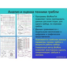Семинар по биомеханике академической гребли
