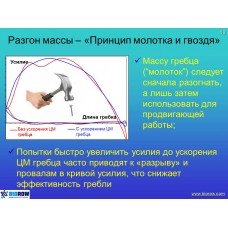 Семинар по биомеханике академической гребли