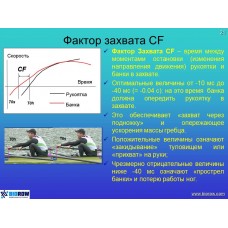Семинар по биомеханике академической гребли