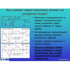 Семинар по биомеханике академической гребли