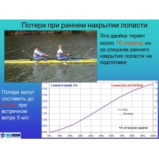 Семинар по биомеханике академической гребли