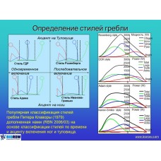 Семинар по академической гребле Семинар по академической гребле
