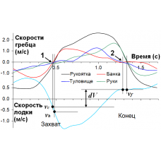 Новый метод оценки кинетической энергии