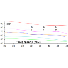 Коэффициент Сопротивления Рукоятки (HDF)